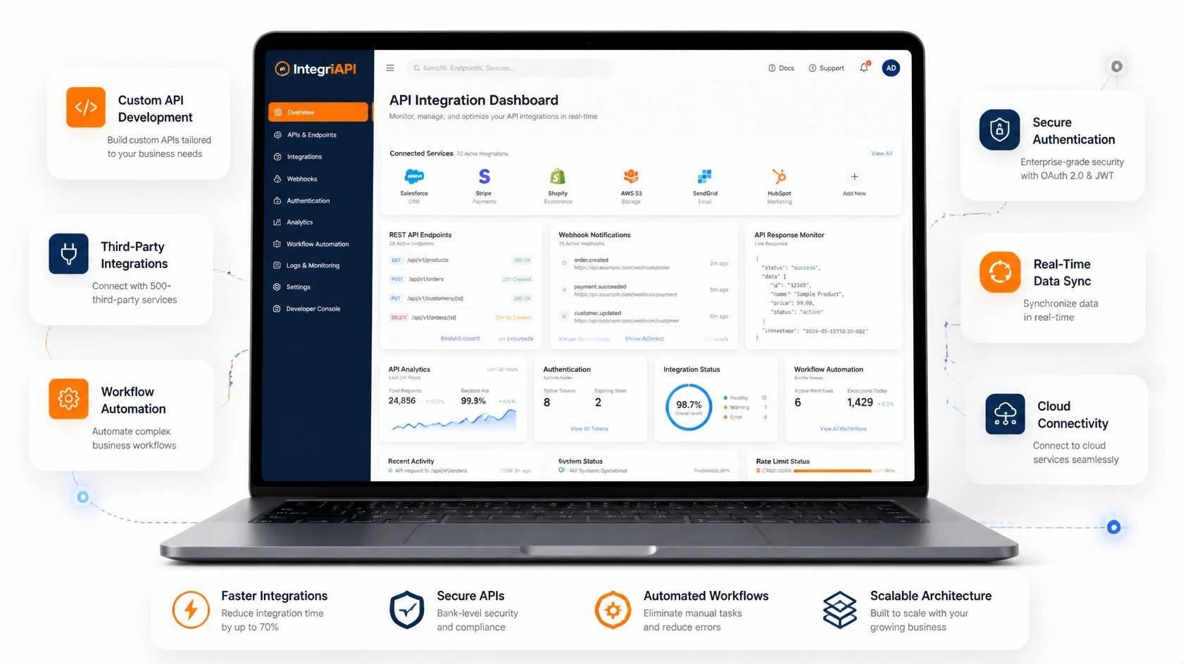 API development and custom integrations by Actovision